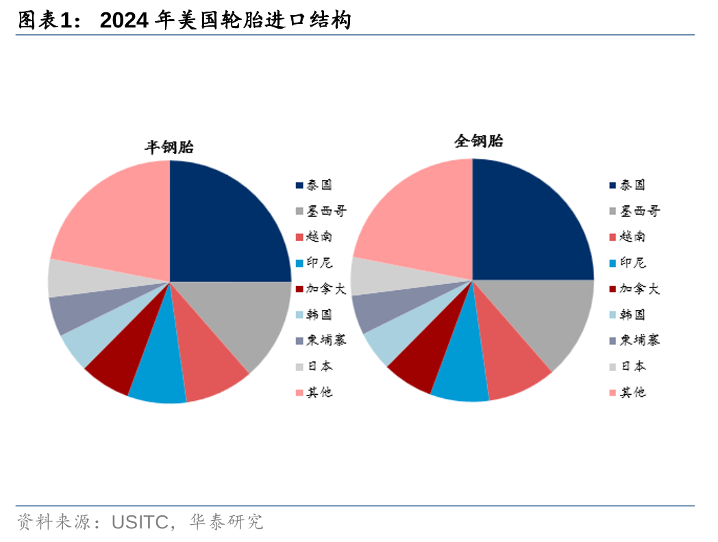 2025年美国关税政策下，中国轮胎企业的挑战与应对之策